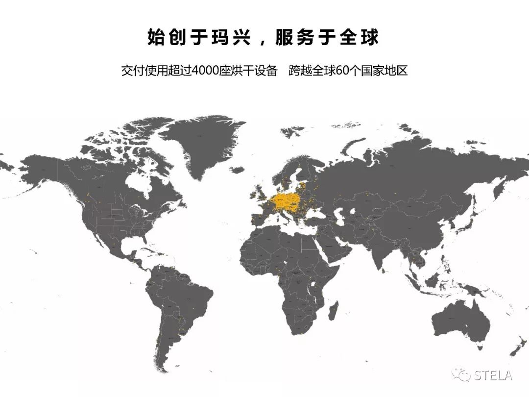 全球实践 成功案例 全球实践 成功案例